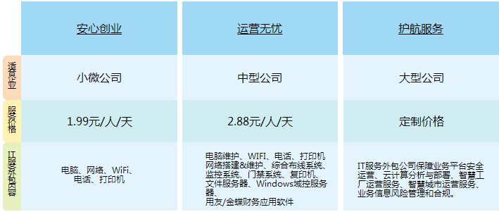 it外包公司报价