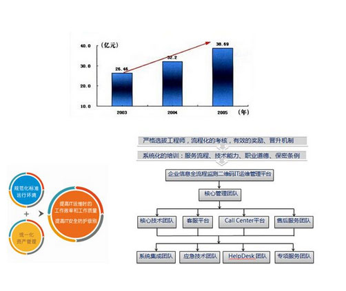 it外包公司排行