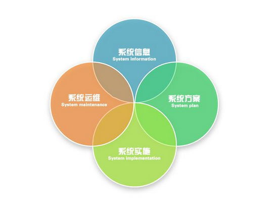 it桌面服务外包