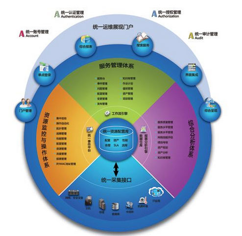 it桌面运维平台