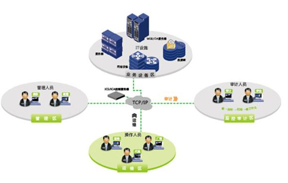 it桌面运维服务