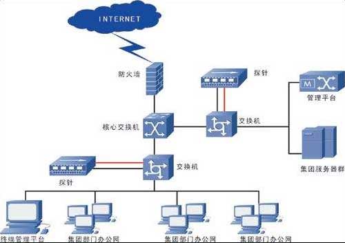 企业电脑网络维护