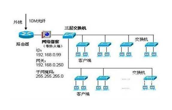 企业网络维护公司