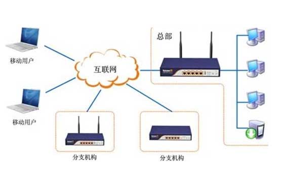 企业网络维护外包