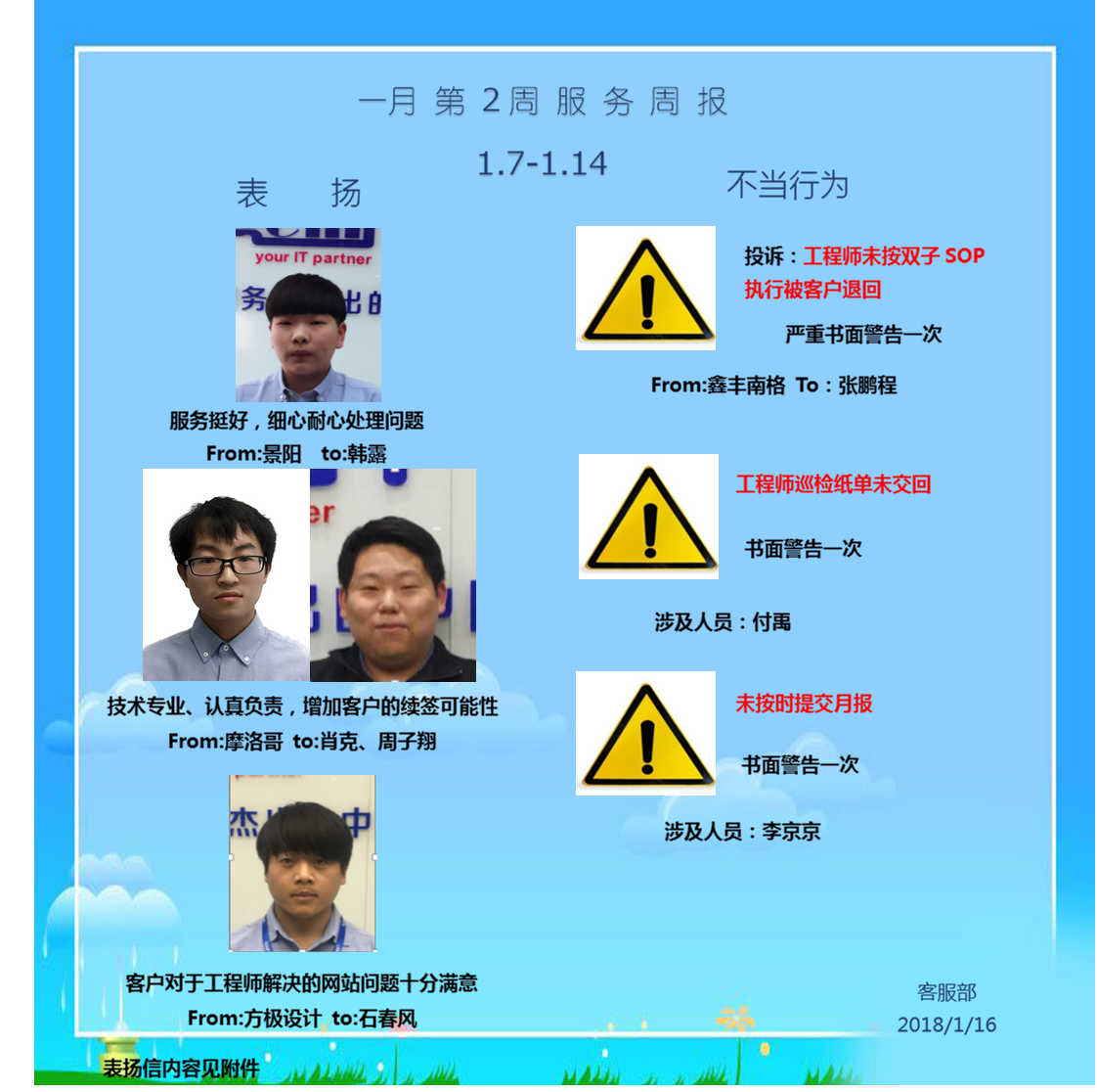 it运维外包服务1月第2周服务周报