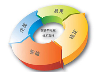 it运维管理方案