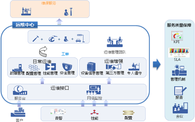 it运维管理方案
