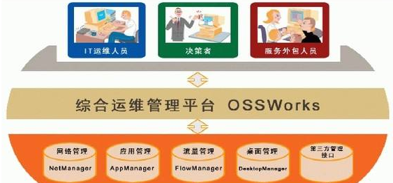 it运维平台