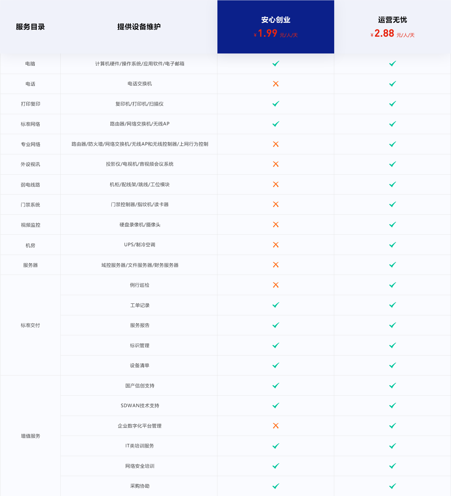 同创双子IT运维服务