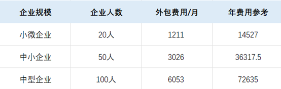 外包运维：按需付费，价格透明
