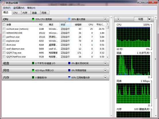 Win7资源监视器