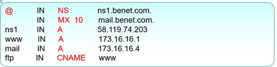 DNS域名解析服务