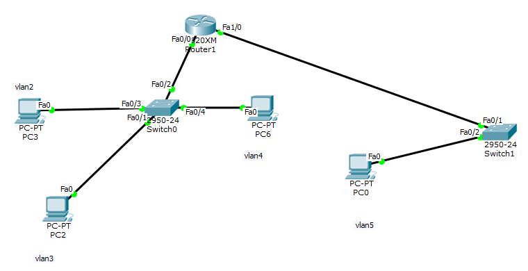 企业中VLAN配置方法