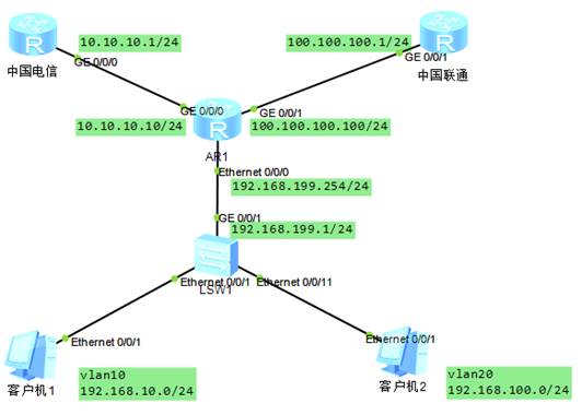 华为策略路由配置