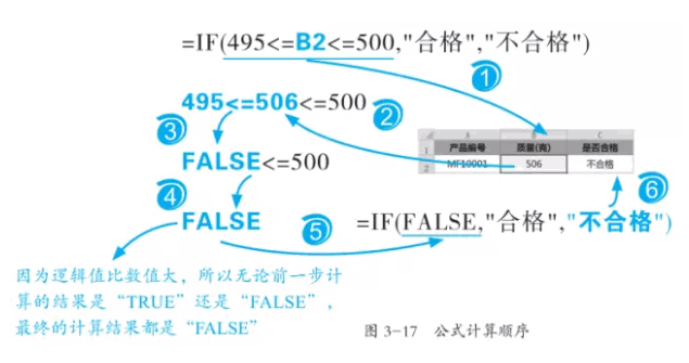 IF函数筛选区间范围