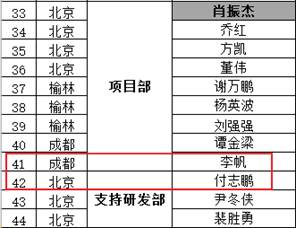  Excel使用小技巧