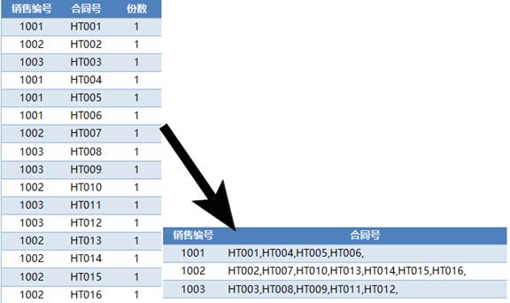 Excel符合条件的结果
