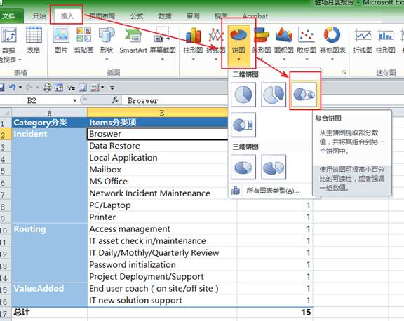 分组组成的饼图