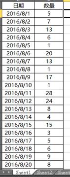 Excel带控件的动态图表
