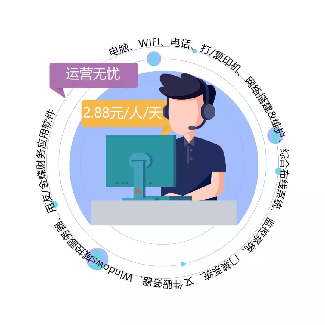 中小企业成本控制难题